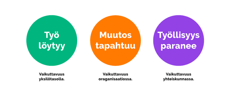 Vaikuttavuus
