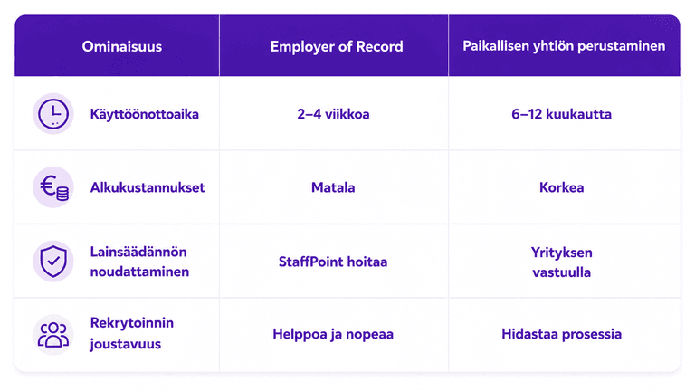 EOR-taulukko
