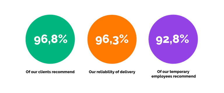 StaffPoint Horeca- 2025
