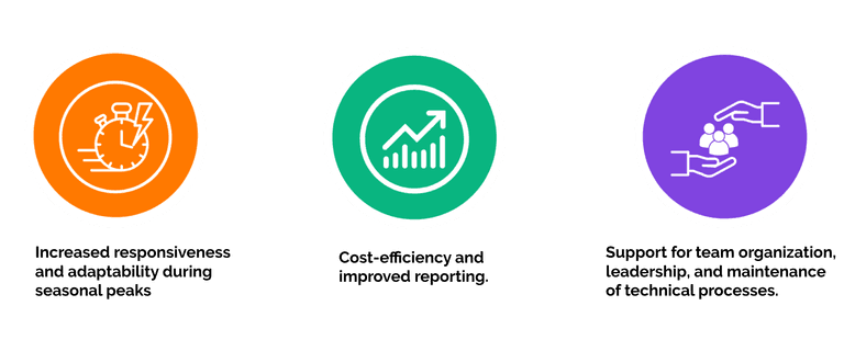 contact center -symbols