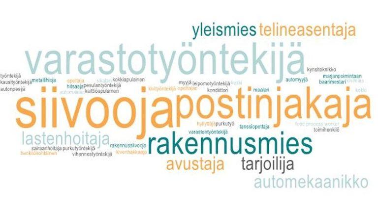 Ukrainalaisten tittelit