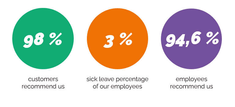 Property maintenance