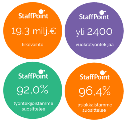 vaikuttavuuslukuja