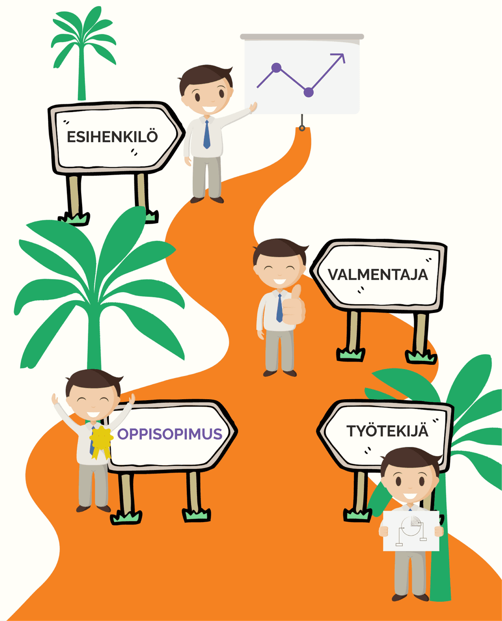 Kuvituskuvassa on urapolkumahdollisuudet.